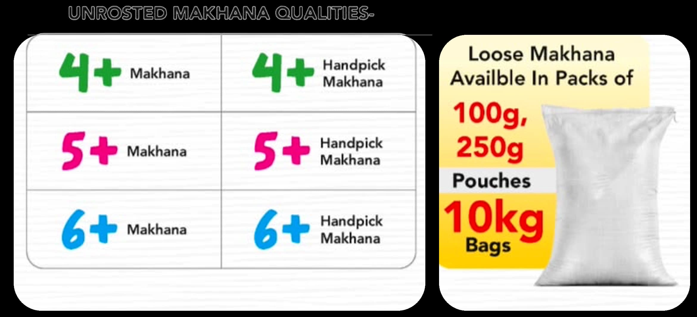 Unroasted Makhana Qualities 4+, 5+, 6+ and Loose Makhana Packs (100g, 250g Pouches & 10kg Bags)